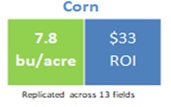 MycoGold Corn Test Results