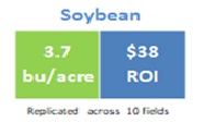 MycoGold Soybean 2024 test results 3.7 bushels per acre.